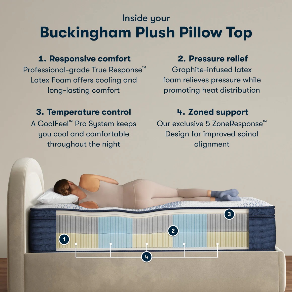 Serta Icomfortpro buckingham Cali King Ultra Plush Pillow Top mattress - Image 9